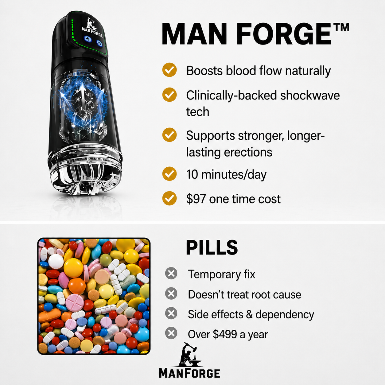 Man Forge Aqua Therapy Pro