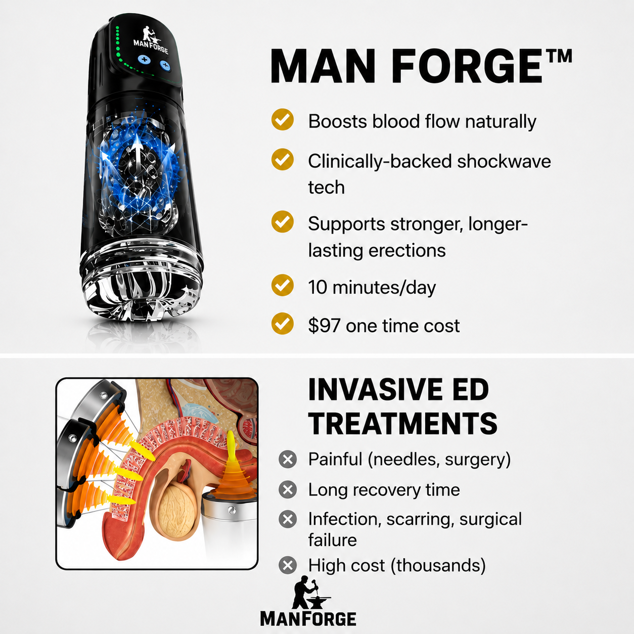 Man Forge Aqua Therapy Pro